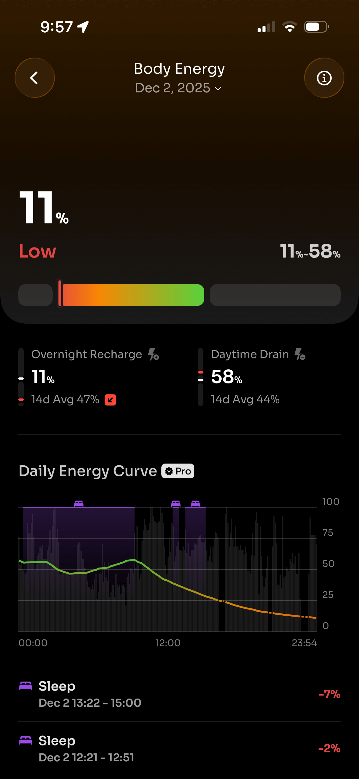 生病情况下的能量消耗