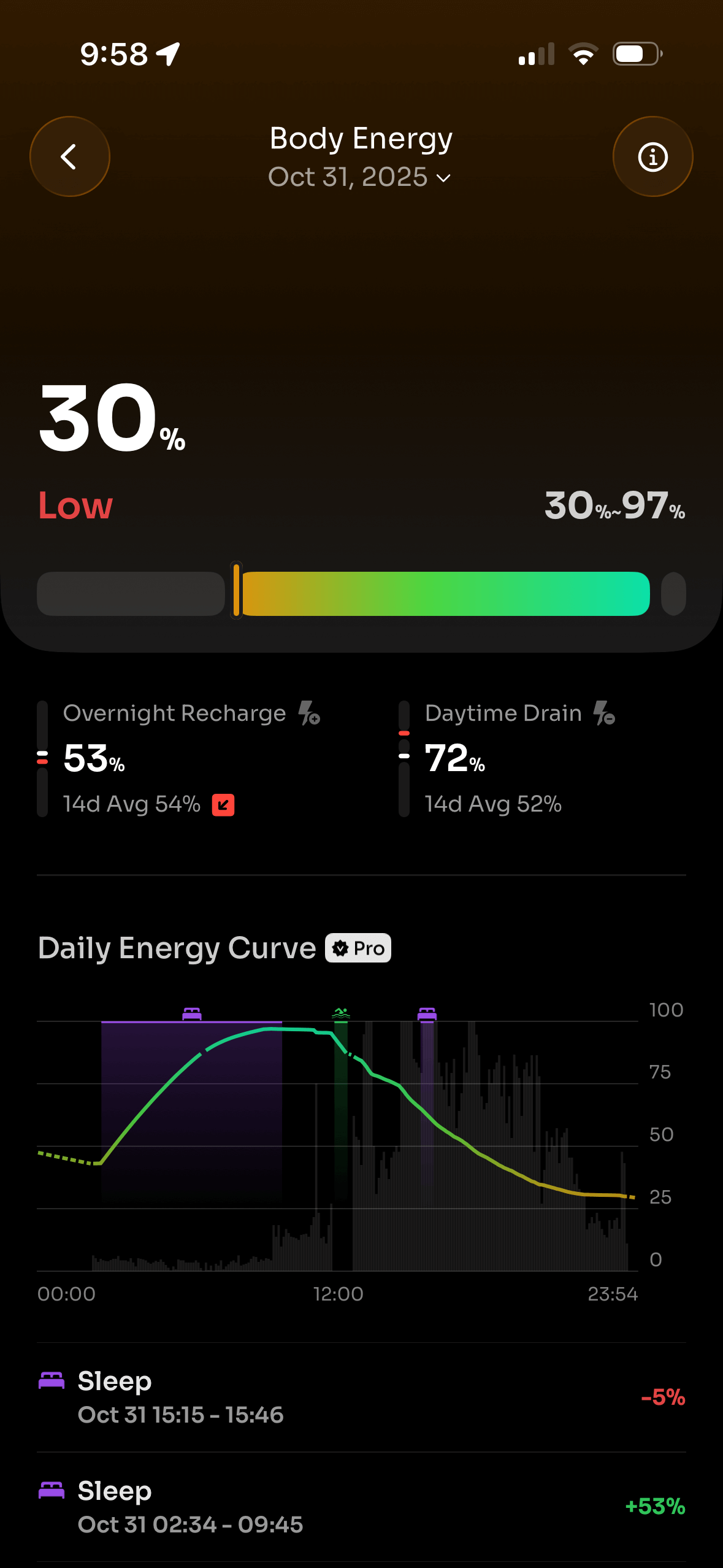 常规的能量消耗