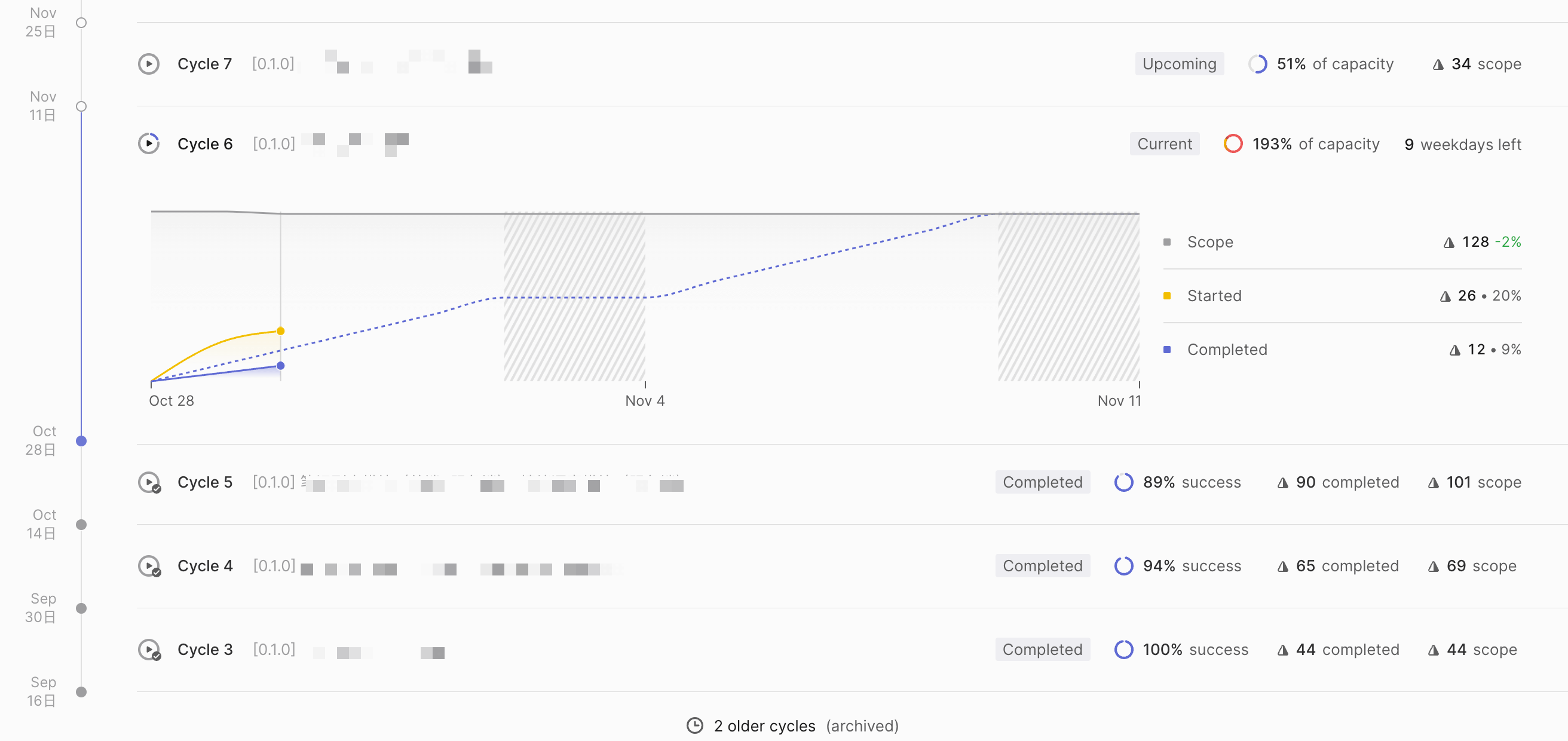 linear-cycle.png